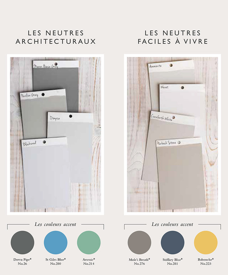 Trouver votre blanc, votre groupe de neutres Farrow and Ball