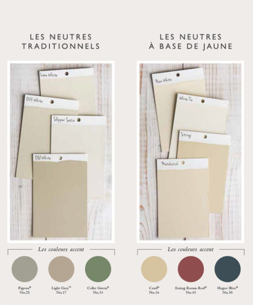 Trouver votre blanc, votre groupe de neutres Farrow and Ball