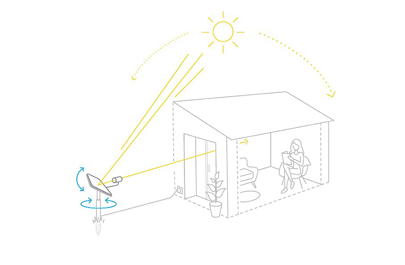 Apportez de la lumière à votre intérieur avec le réflecteur de lumière Espaciel - Un nouveau réflecteur intelligent qui suit la course du soleil.