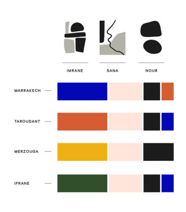 Collaboration Les Oies Sauvages et le studio Frank&Màs - Modèles et couleurs