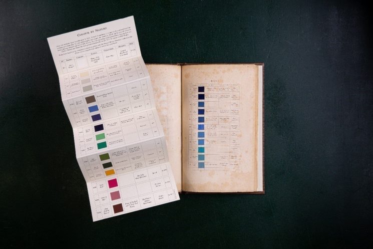 Werner’s Nomenclature of Colours, conservé au Natural History Museum