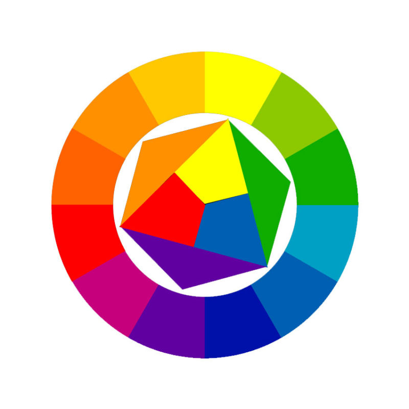 Cercle chromatique l'entrée théorique pour comprendre les couleurs en décoration