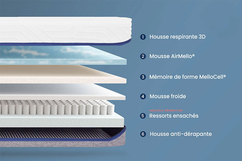 Le mille-feuille de confort, avec 7 couches de matériaux